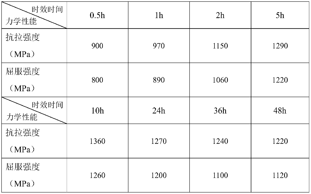 Short flow preparation method of high-strength and high-elasticity Cu-Ni-Mn alloy