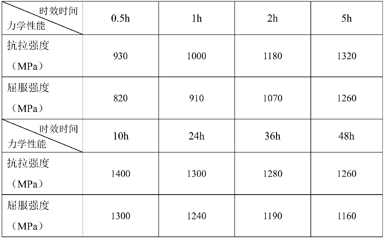 Short flow preparation method of high-strength and high-elasticity Cu-Ni-Mn alloy