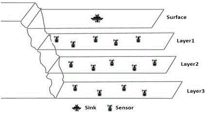 Improved CARP routing protocol