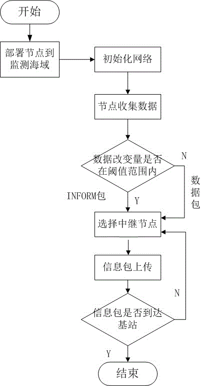 Improved CARP routing protocol