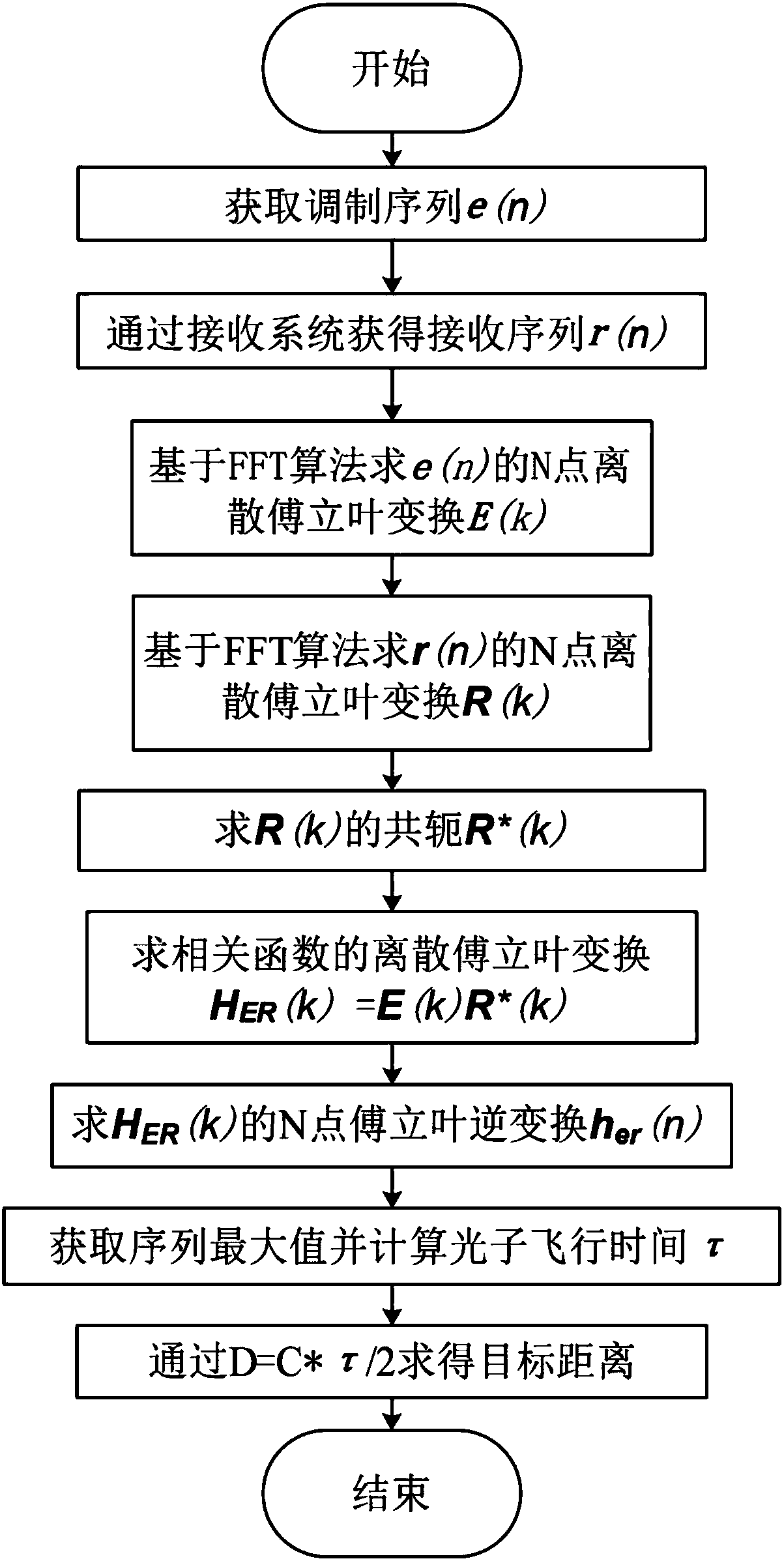 Single-photon detection-based multi-phase pseudorandom sequence quick generation and decoding method