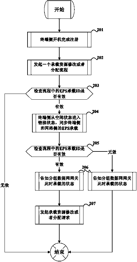 Method and terminal equipment for session management process optimizing