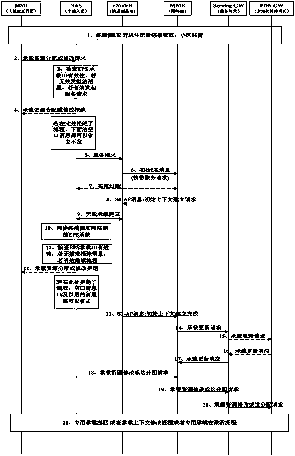 Method and terminal equipment for session management process optimizing