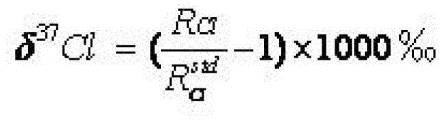 Method for online-analyzing organic monomer chlorine or bromine isotope and based on chemical ionization