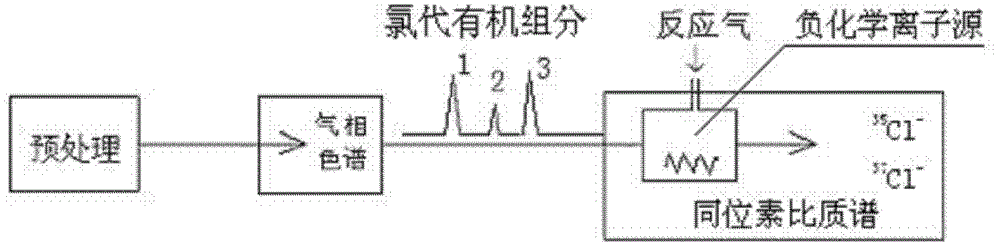 Method for online-analyzing organic monomer chlorine or bromine isotope and based on chemical ionization