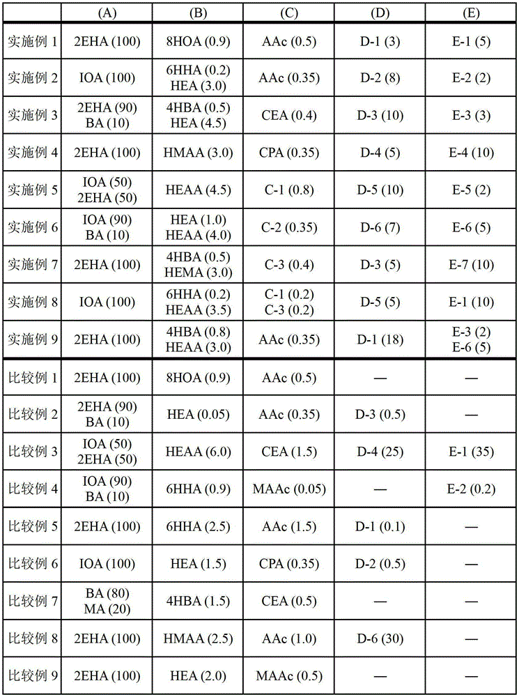 Adhesive composition and surface protection film