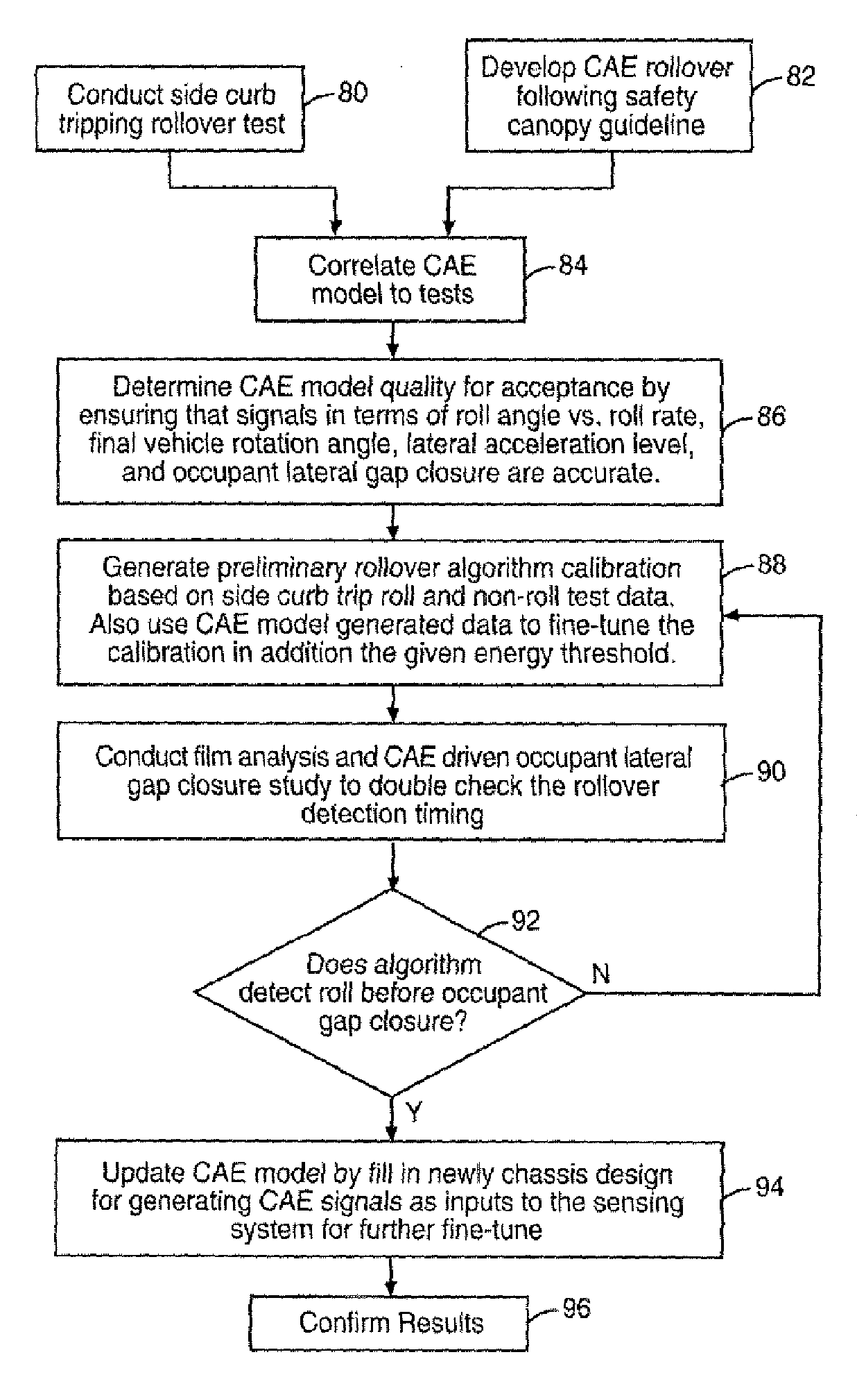 Method and apparatus for detecting rollover of an automotive vehicle based on a lateral kinetic energy rate threshold