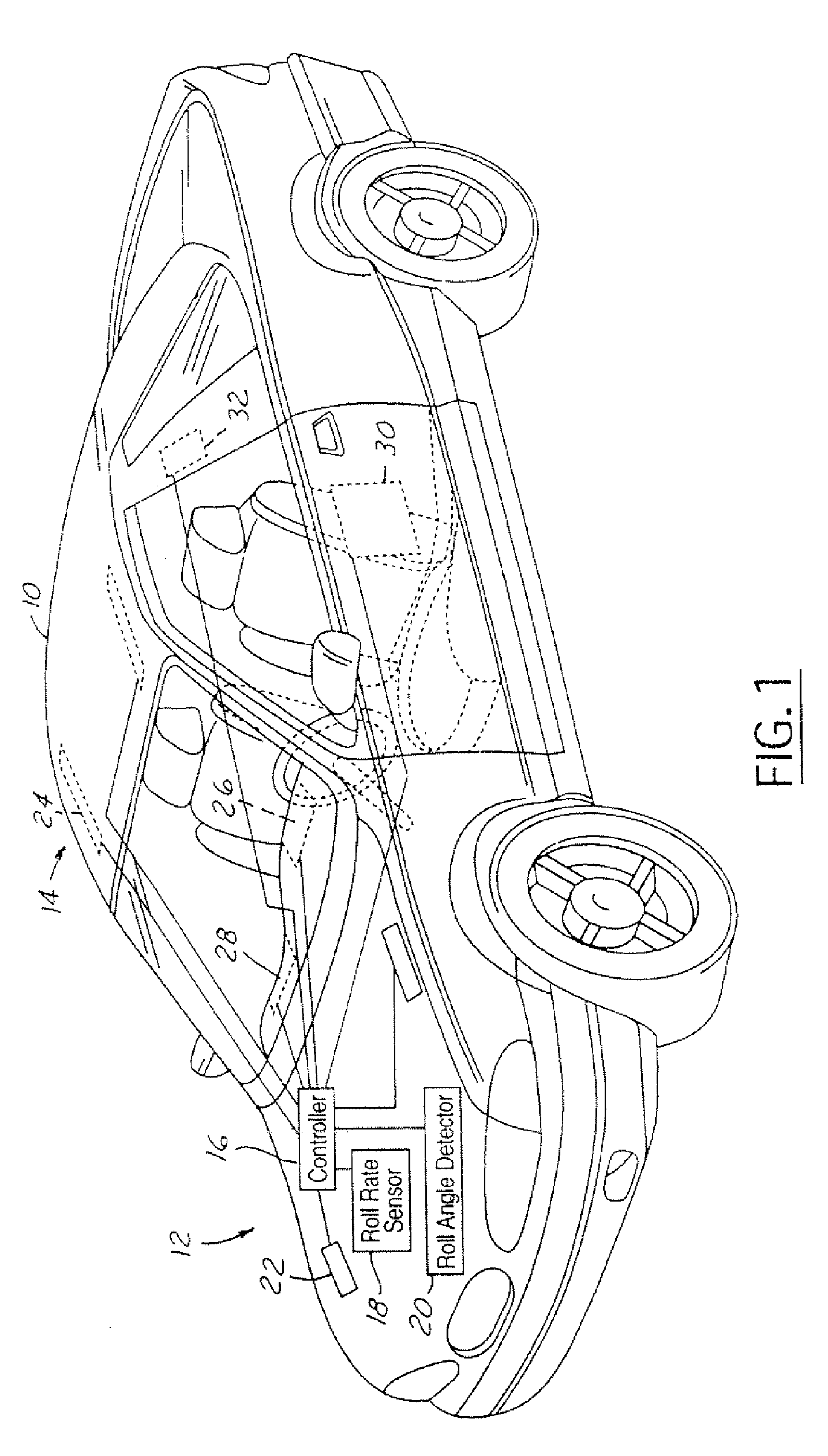 Method and apparatus for detecting rollover of an automotive vehicle based on a lateral kinetic energy rate threshold