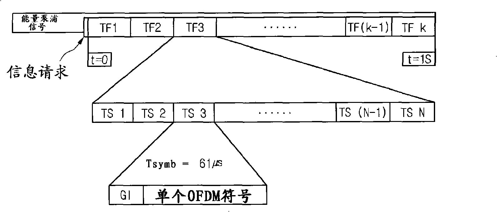 RFID system