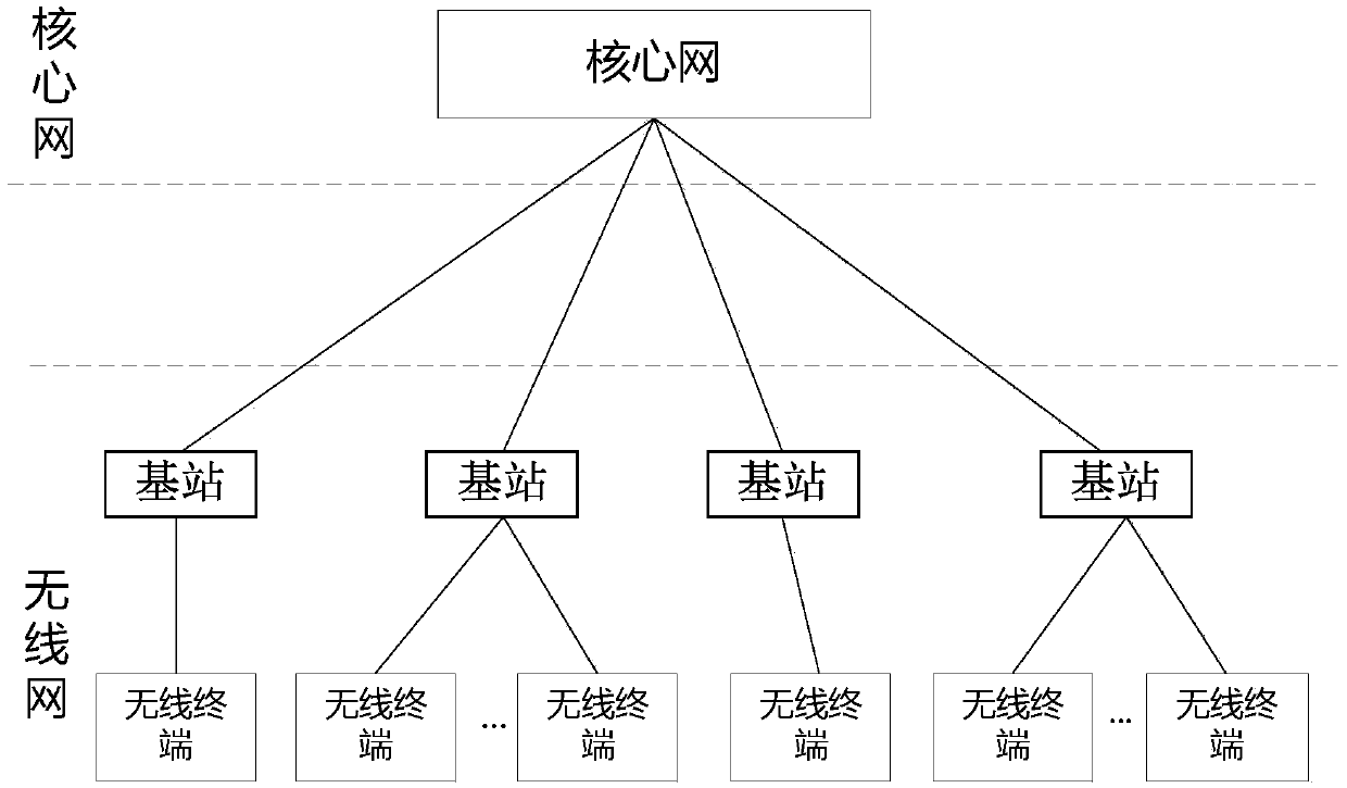 Integrated hybrid networking and comprehensive management method for power wireless private network