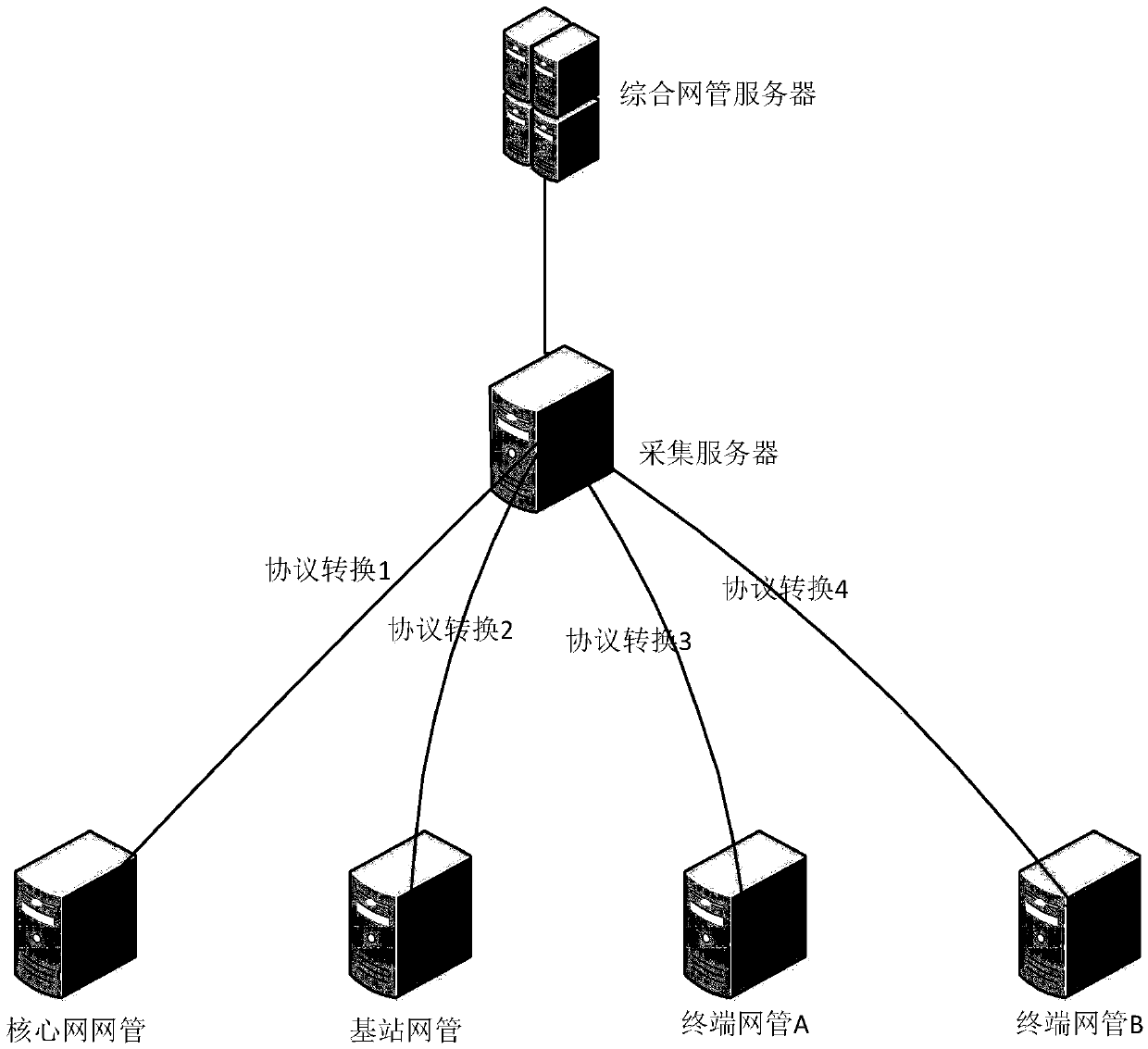 Integrated hybrid networking and comprehensive management method for power wireless private network