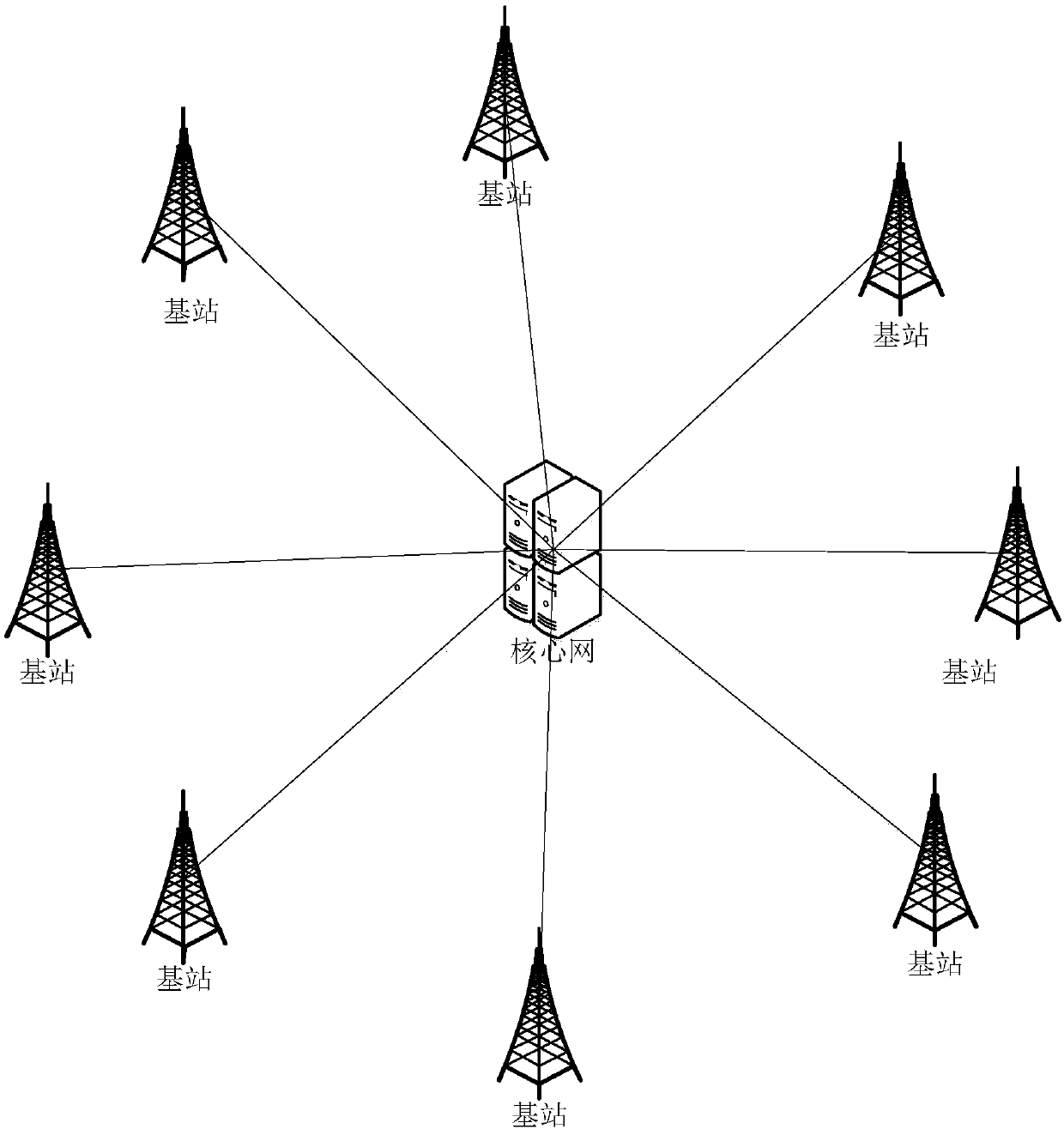 Integrated hybrid networking and comprehensive management method for power wireless private network