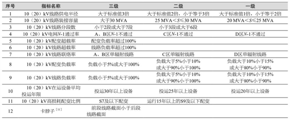 Multi-source data fusion-oriented power distribution network intelligent planning system