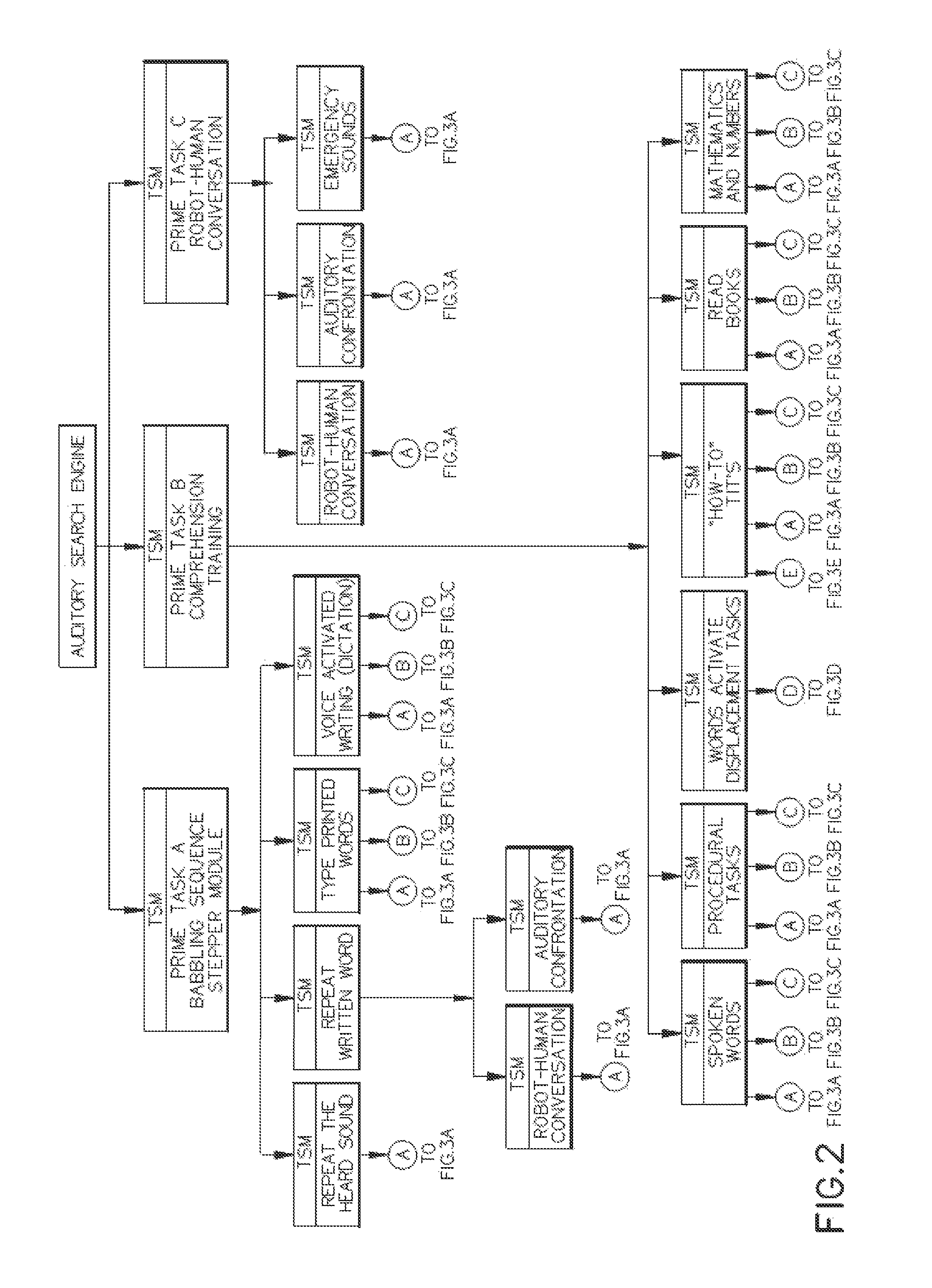 Intelligent auditory humanoid robot and computerized verbalization system programmed to perform auditory and verbal artificial intelligence processes