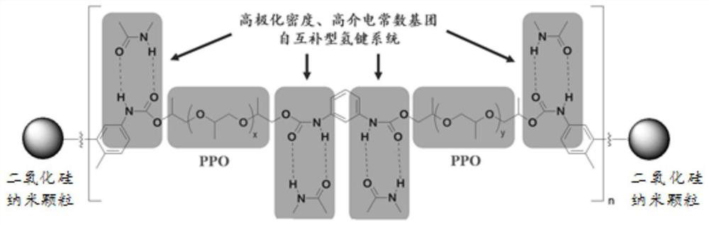 Preparation method of high voltage resistant polymer solid electrolyte membrane and preparation method of lithium ion battery