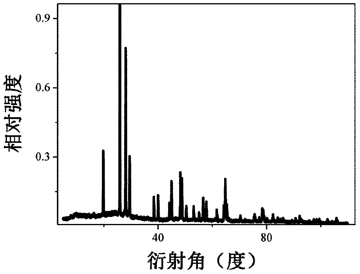 Eu&lt;3+&gt; ion activated vanadate-phosphate-niobate red fluorescent powder, and preparation method and application thereof