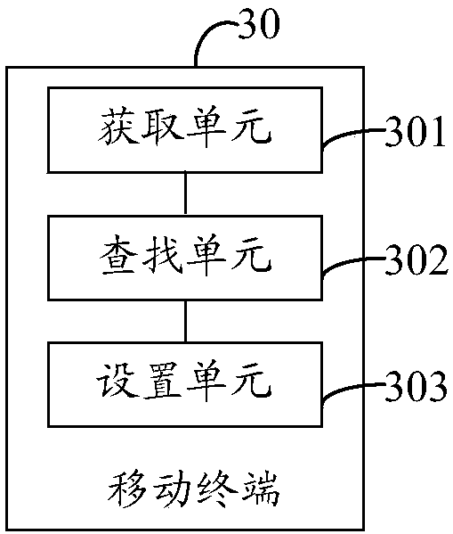 A mobile terminal and method for setting font display status of the mobile terminal