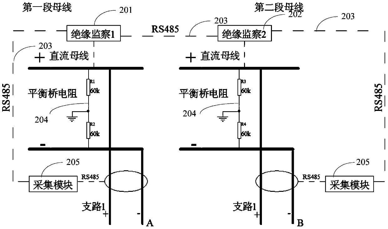 Method and device for monitoring crossing of direct current insulated buses