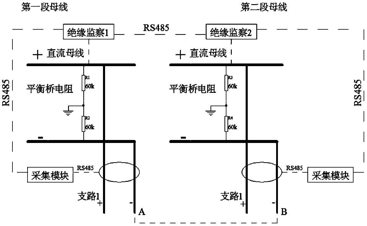 Method and device for monitoring crossing of direct current insulated buses