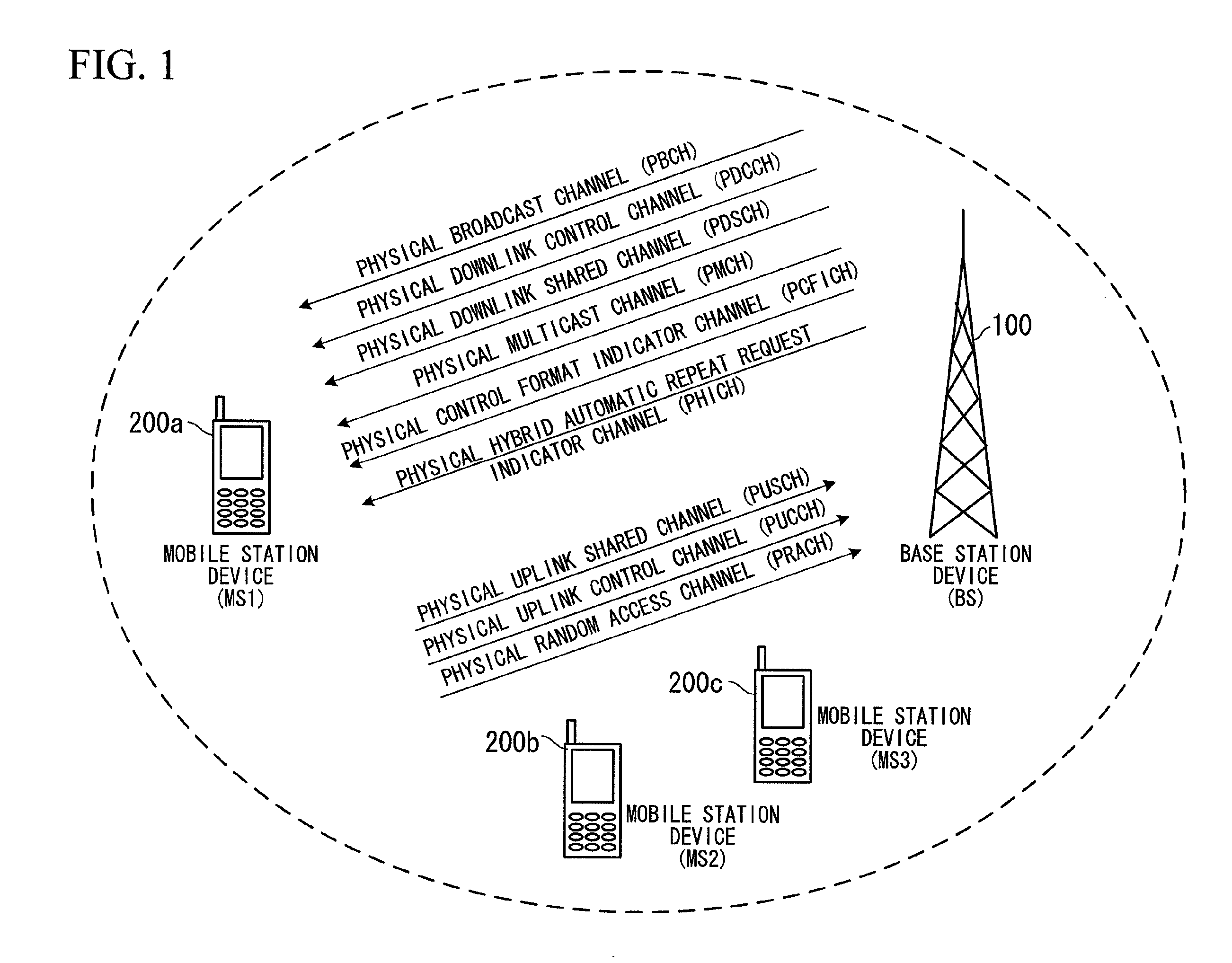 Base station device, mobile station device, communication system, and communication method