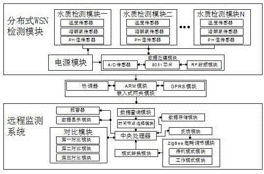 Embedded-type factory waste water remote detection device facilitating management