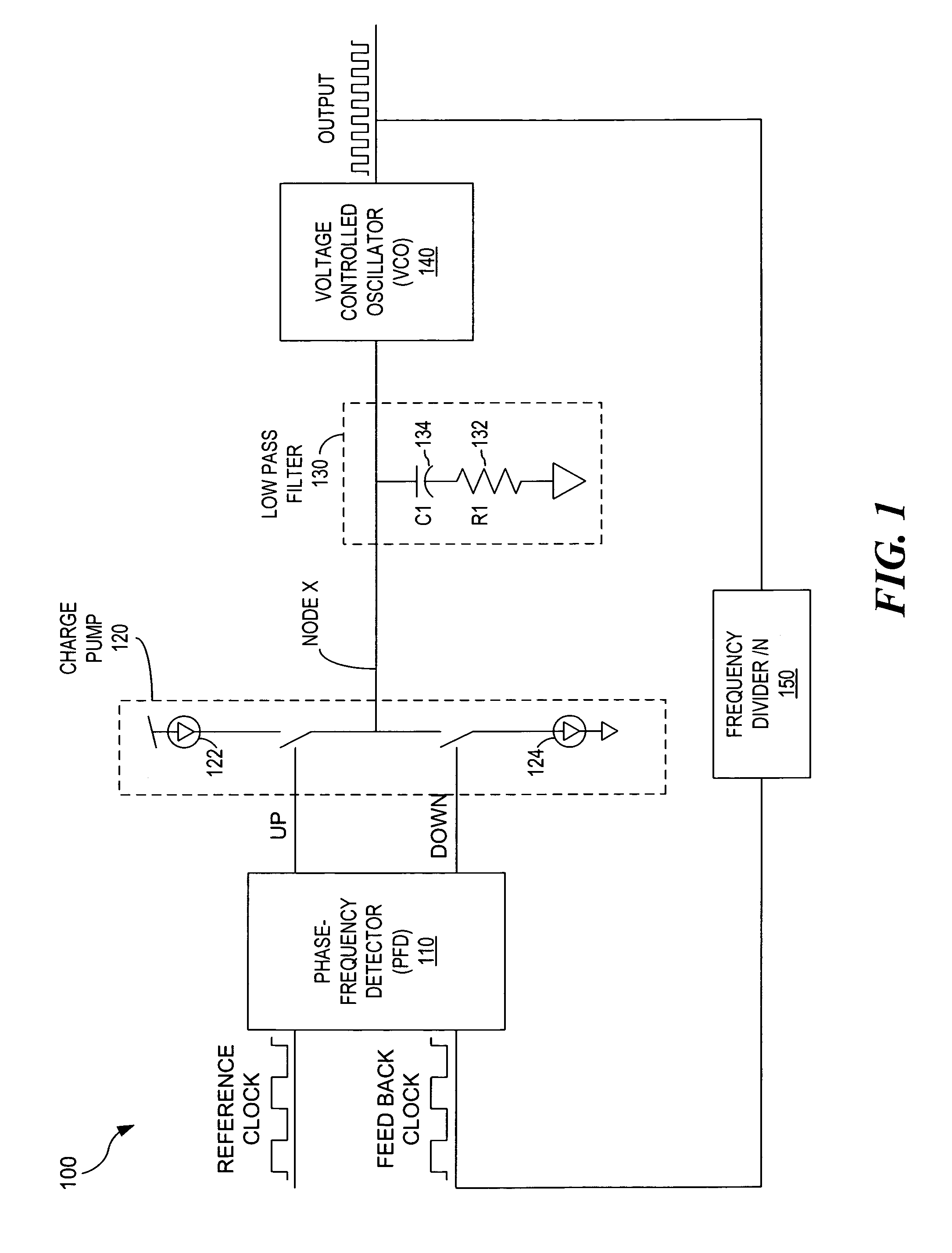 Circuit for minimizing filter capacitance leakage induced jitter in phase locked loops (PPLs)