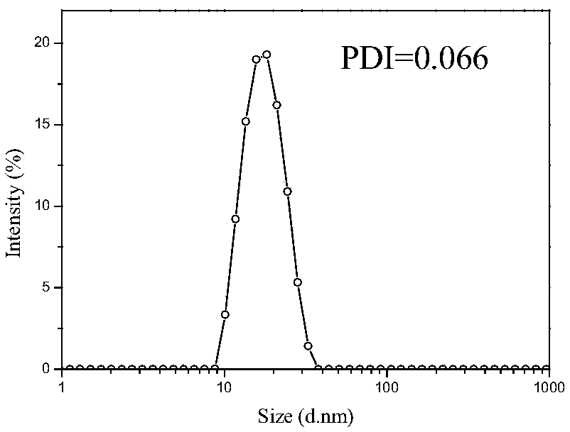 Metal alloy-metal oxide double magnetic shell-core structure nanocrystal and preparation method and application thereof