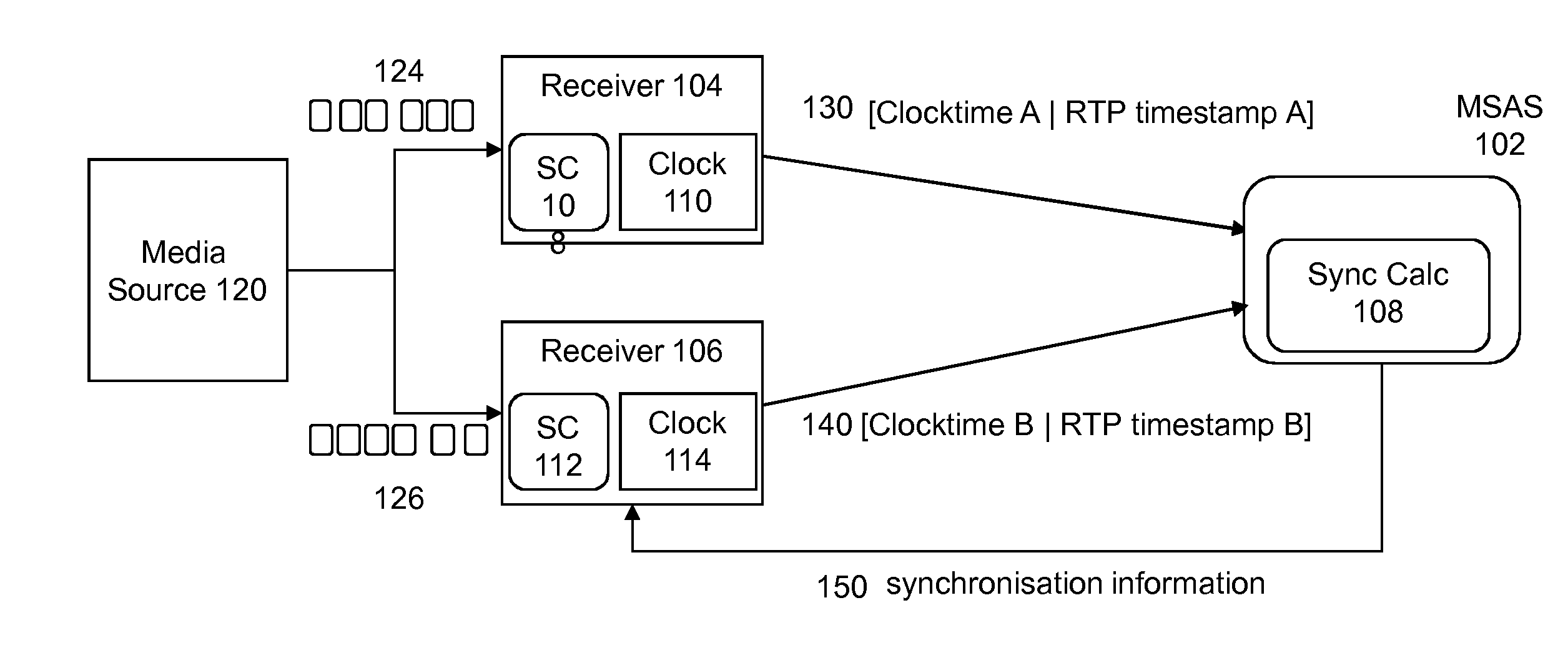 Marker-Based Inter-Destination Media Synchronization