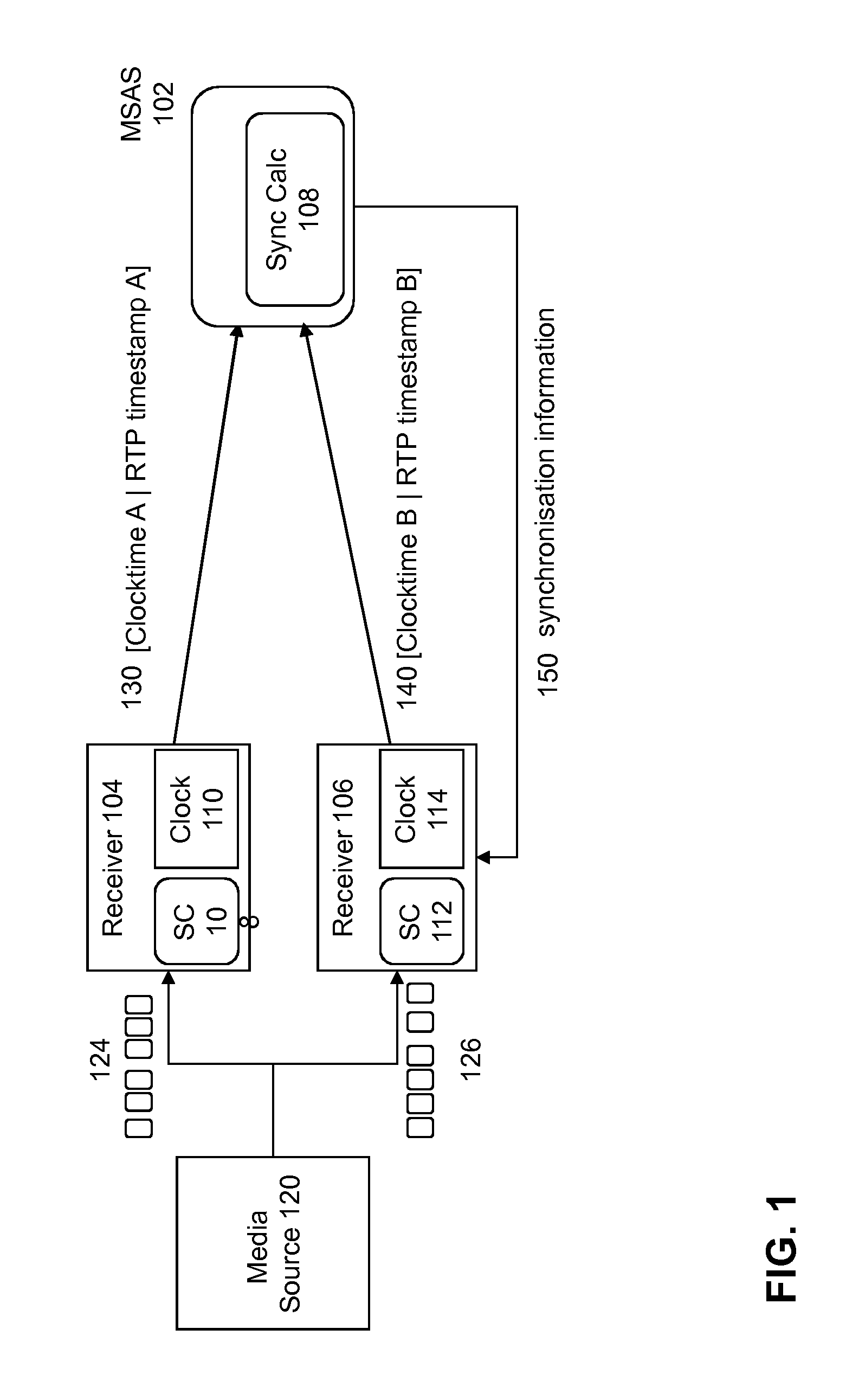 Marker-Based Inter-Destination Media Synchronization