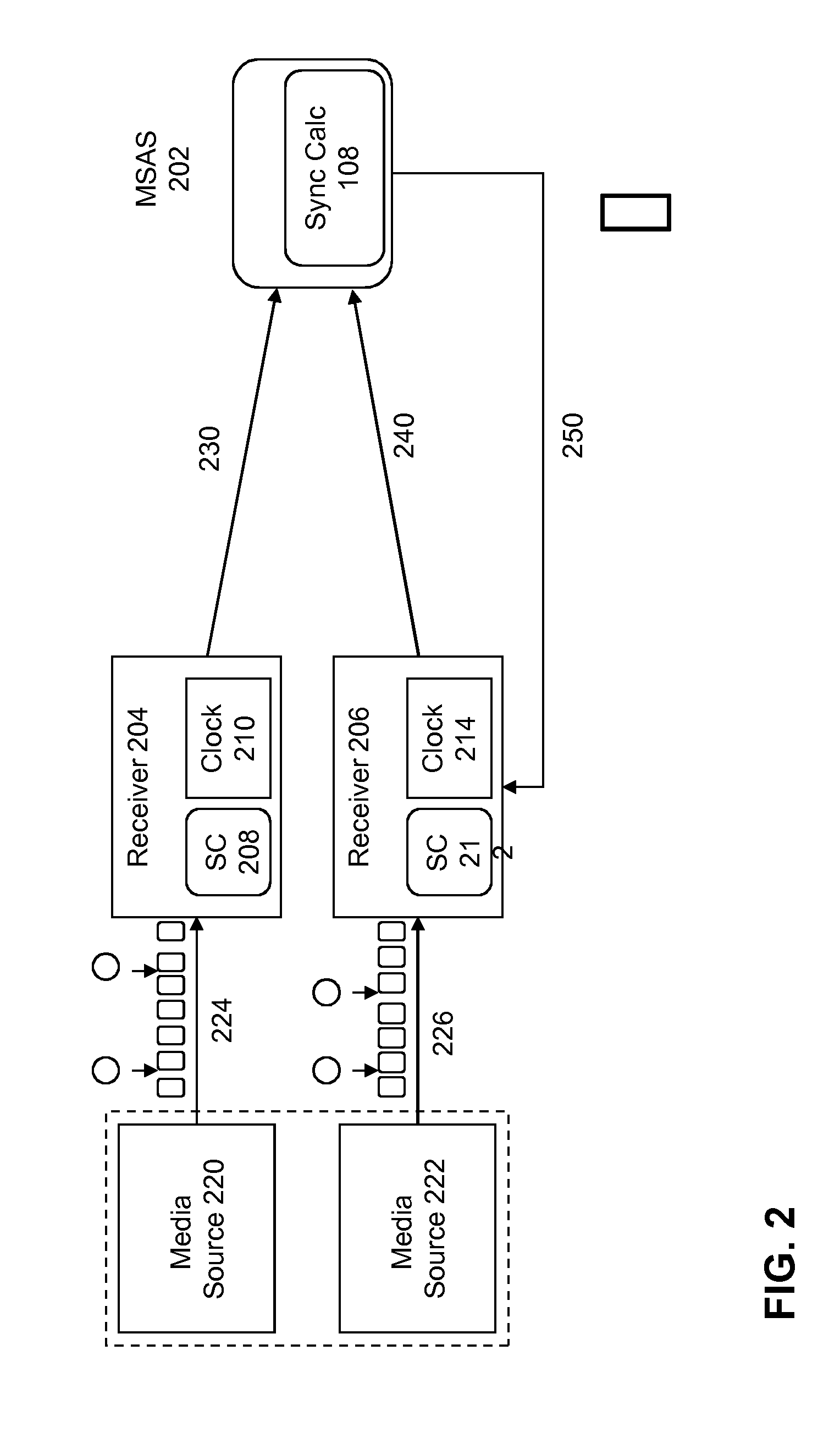 Marker-Based Inter-Destination Media Synchronization