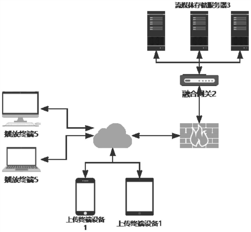 Multi-streaming media gateway service system and method