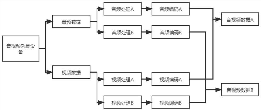 Multi-streaming media gateway service system and method