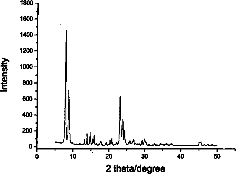 Core-shell type aromatic conversion catalyst, preparation method and application thereof