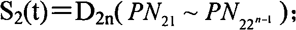 Tamed spread spectrum multiplexing method for high-speed data transmission