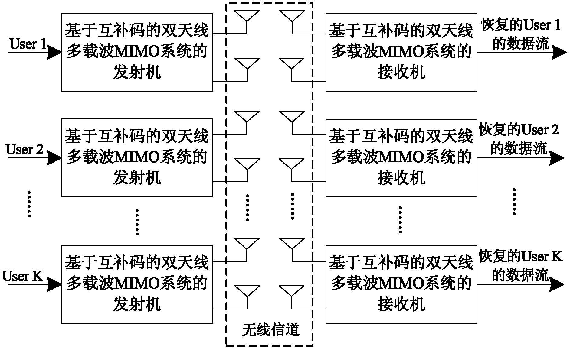 Double-antenna multi-carrier wave MIMO (multi-input and multi-output) system based on mutual complementing codes