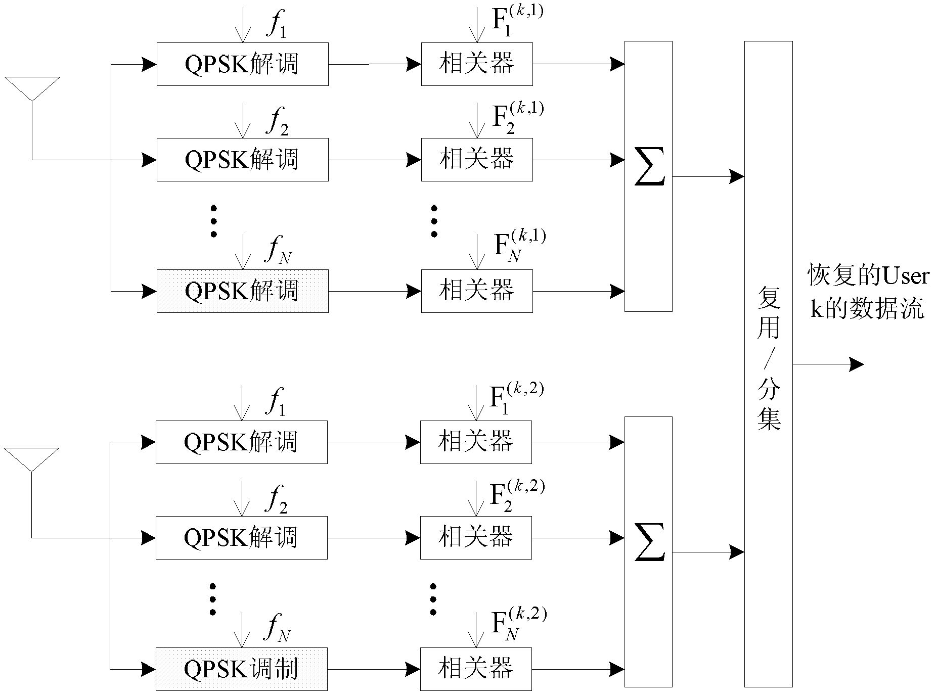 Double-antenna multi-carrier wave MIMO (multi-input and multi-output) system based on mutual complementing codes