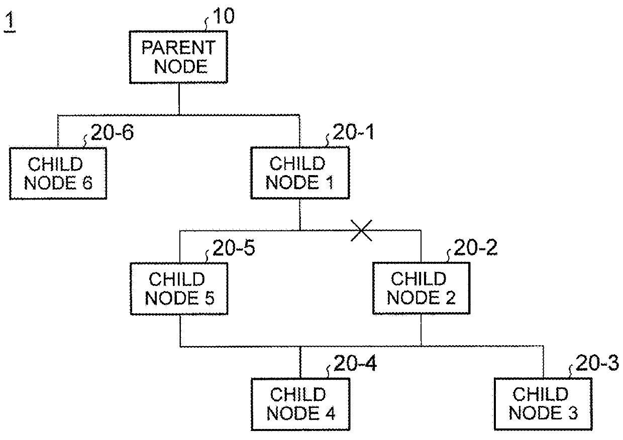 On-board network system