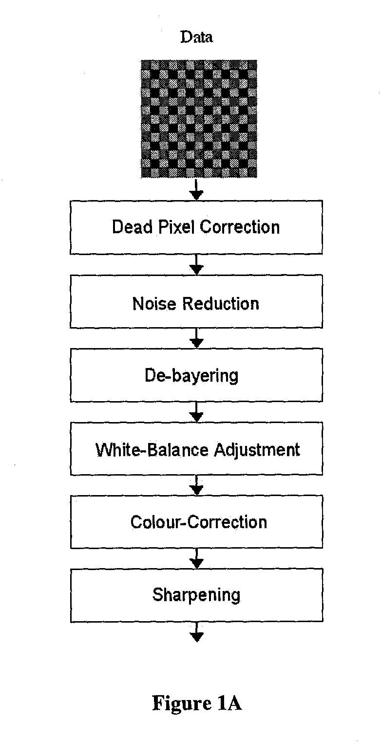 Data reduction techniques for processing wide-angle video