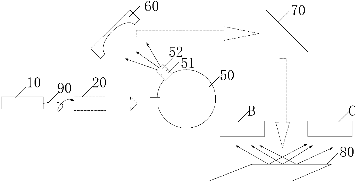 On-board calibration method of laser light source and imaging spectrometer