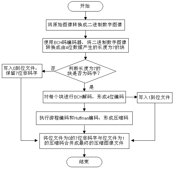 Lossless image compression system