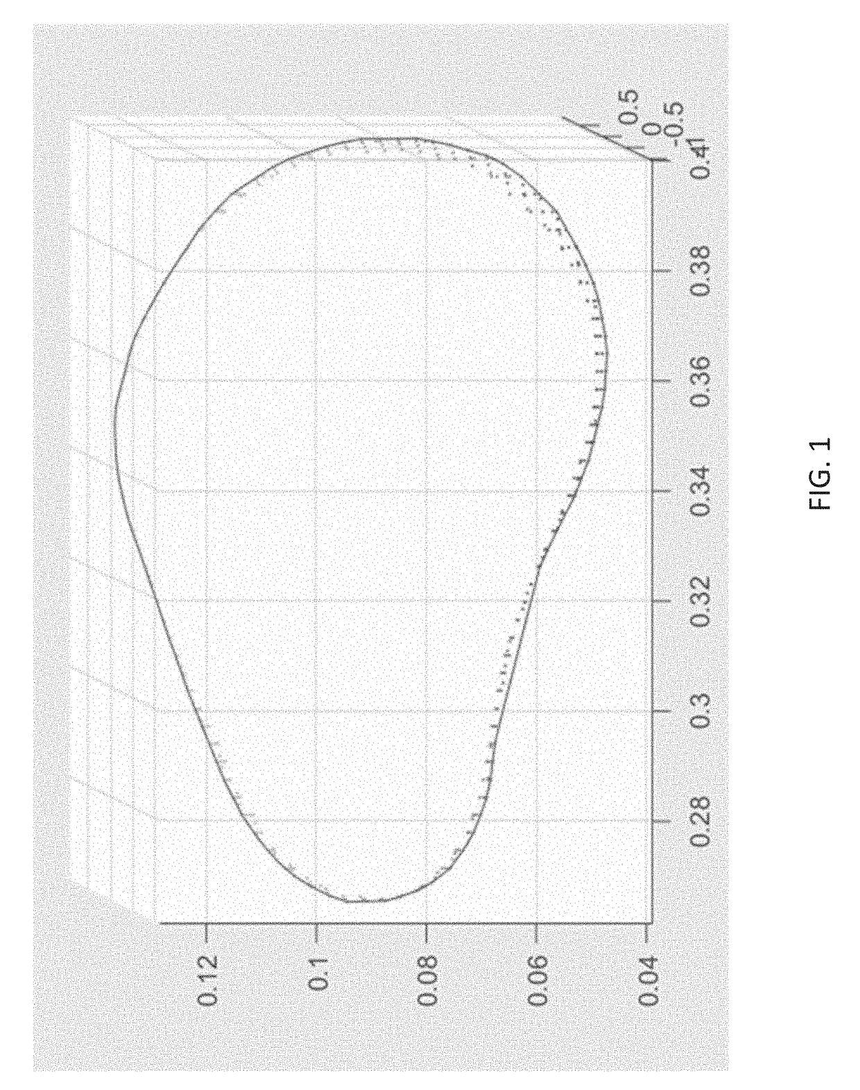 Methods of generating compression garment measurement information for a patient body part or body area of interest and use thereof