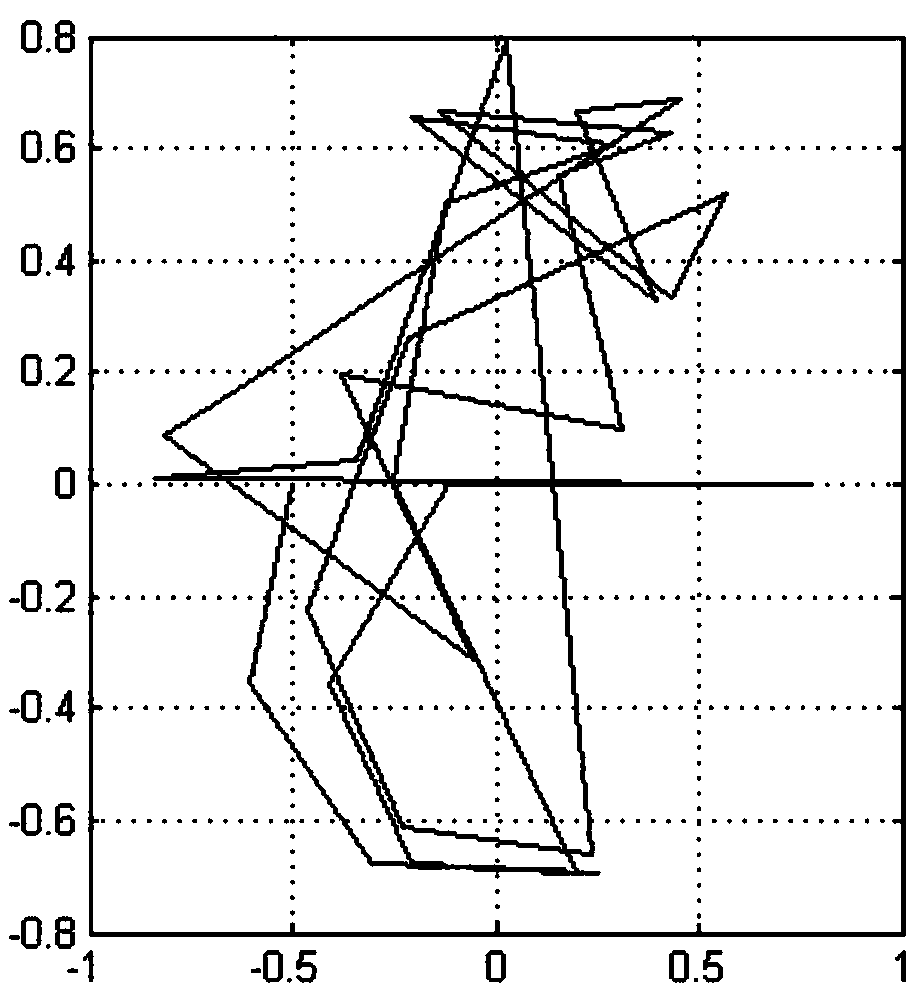 Method for Expression of RNA Secondary Structure Sequence Similarity Based on Cross-correlation Coefficient