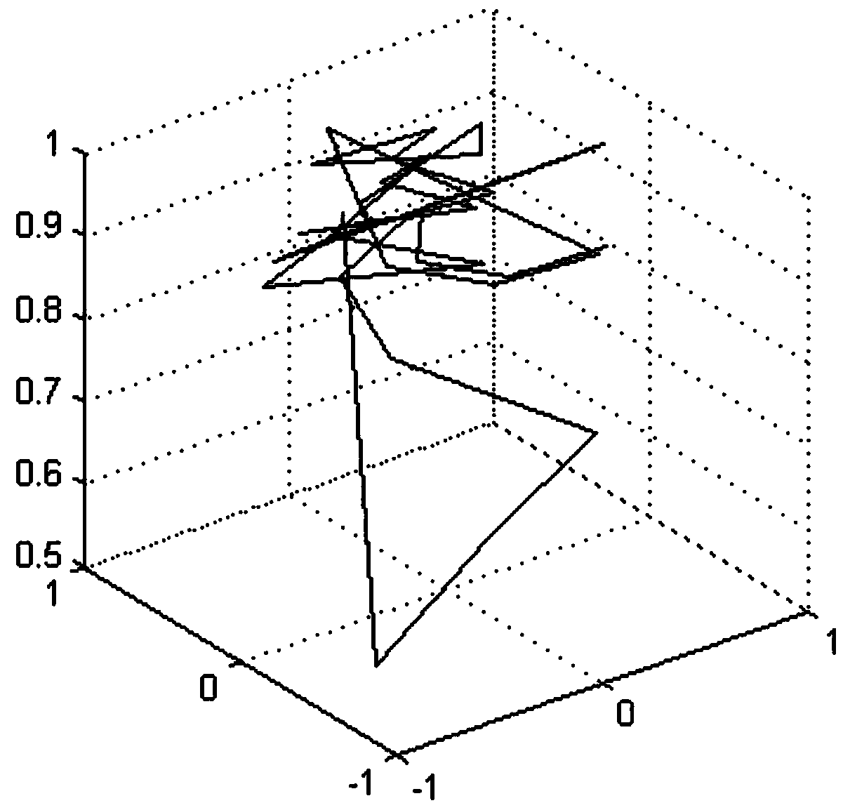 Method for Expression of RNA Secondary Structure Sequence Similarity Based on Cross-correlation Coefficient