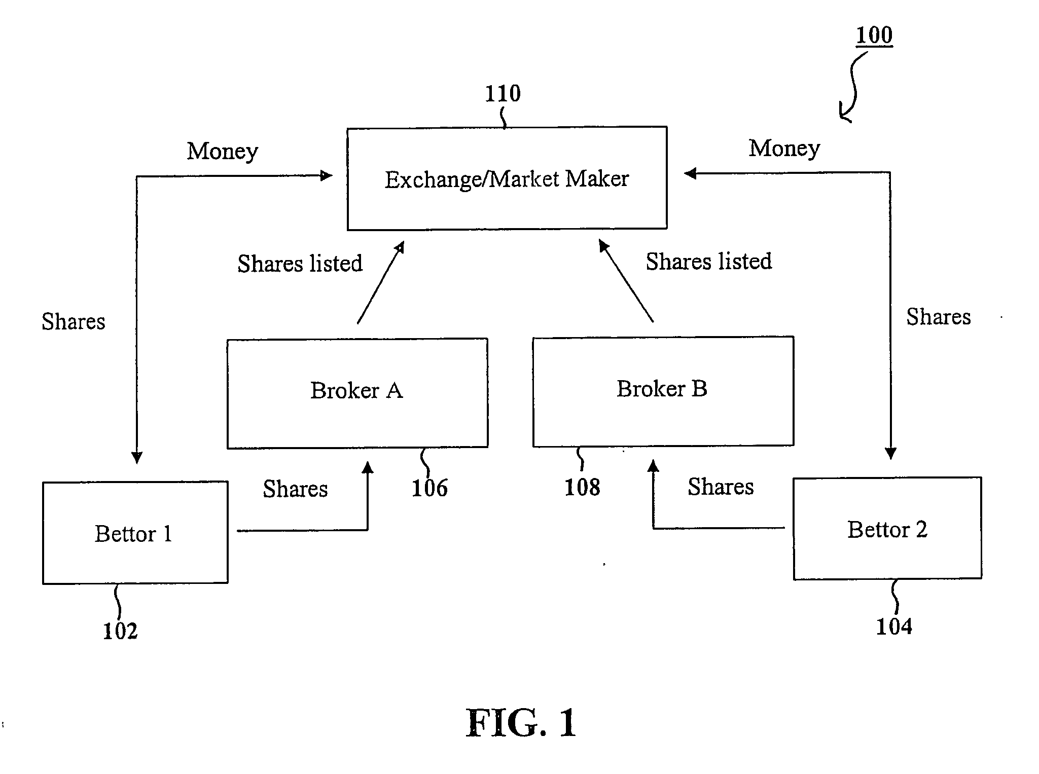 Sports wagering exchange and method therefor