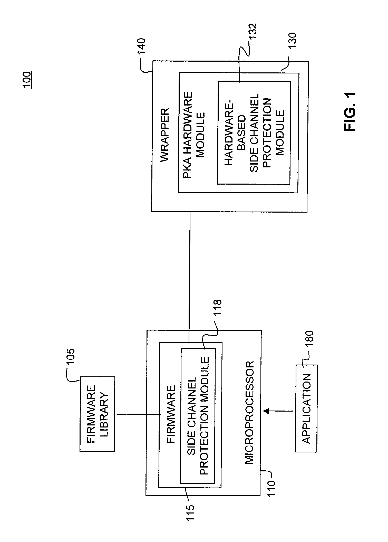 System and Methods for Side-Channel Attack Prevention