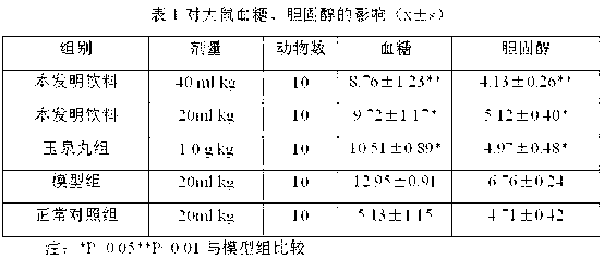 Drink for patients with diabetes mellitus or constipation and preparation method thereof