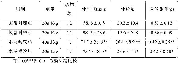 Drink for patients with diabetes mellitus or constipation and preparation method thereof