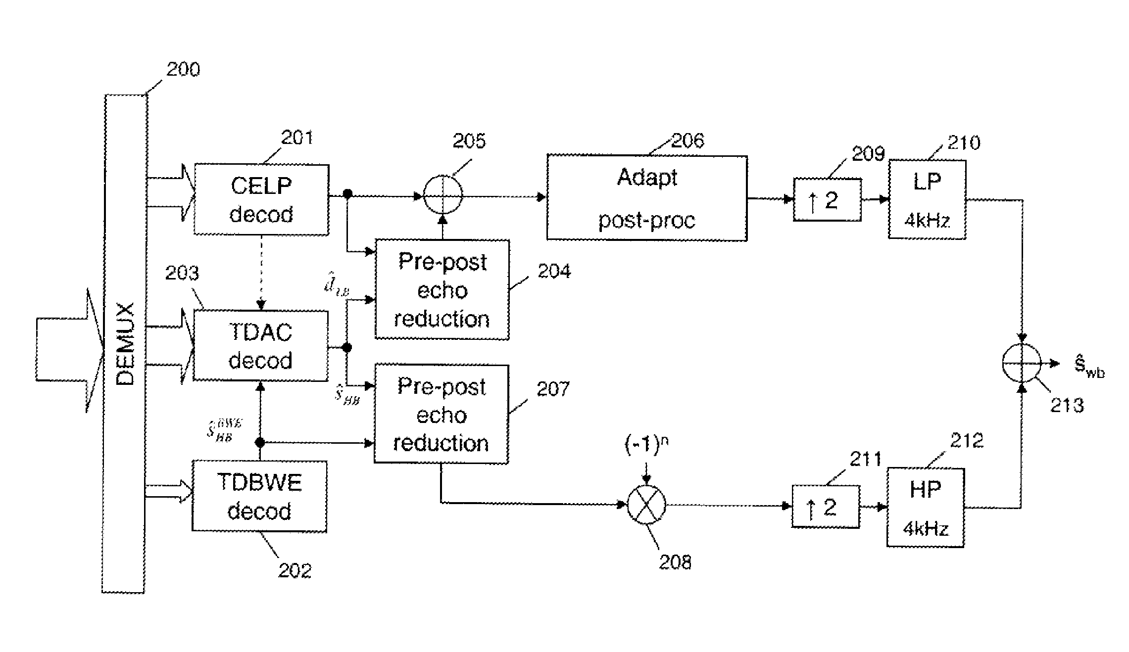 Improved coding/decoding of digital audio signals