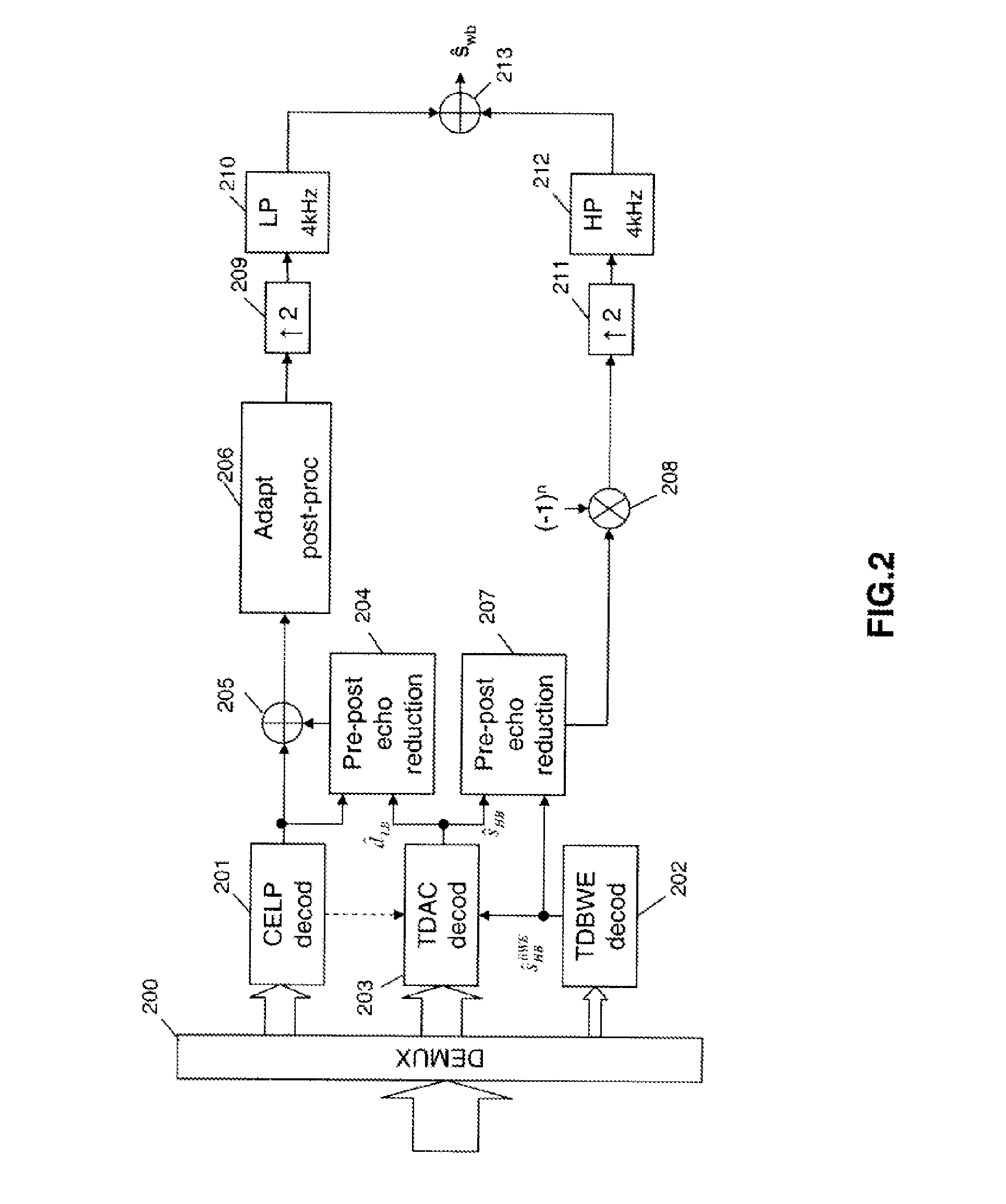 Improved coding/decoding of digital audio signals