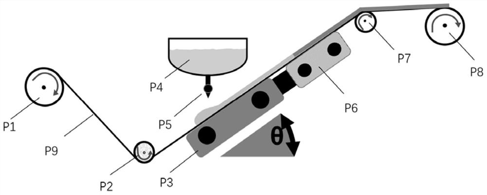 Ultrathin lithium-rich alloy with embedded three-dimensional skeleton structure as well as preparation method and application of ultrathin lithium-rich alloy